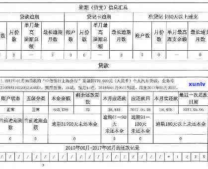 交通罚款逾期了上吗，逾期未交交通罚款是不是会作用个人？