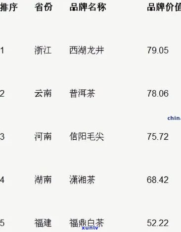 茶叶排行榜前10名：价格与金骏眉详情全解析