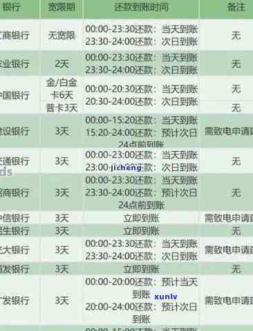 发银行逾期10天-发银行逾期10天了今天让我必须把更低还上