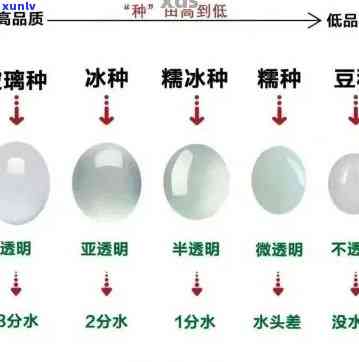 高冰种翡翠分级标准：详细解析高、中、低级别的区别与特点