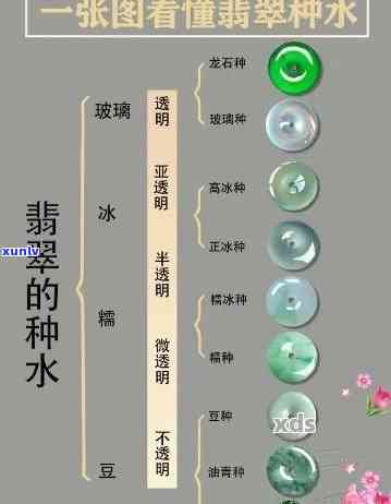 高冰种翡翠分级标准：详细解析高、中、低级别的区别与特点