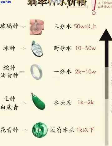 高冰种翡翠分级标准：详细解析高、中、低级别的区别与特点