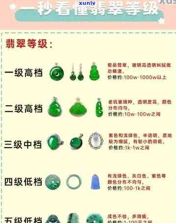 高冰种翡翠分级标准：详细解析高、中、低级别的区别与特点