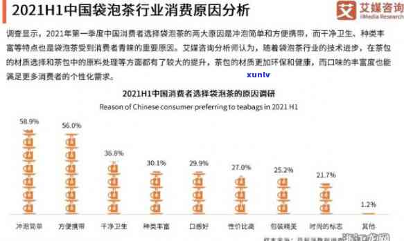 网上卖茶叶好卖吗?-网上卖茶叶好卖吗