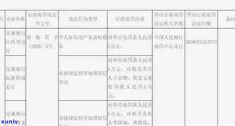 交通罚款逾期会作用吗？逾期未交的结果及罚款上限解析