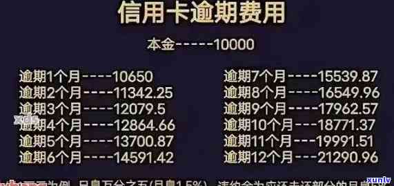 交通欠款逾期卡收回怎么解决，怎样解决交通欠款逾期卡的收回疑问？