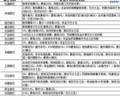 工商信用卡逾期无额度：原因、影响与解决办法，全面解答您的疑虑