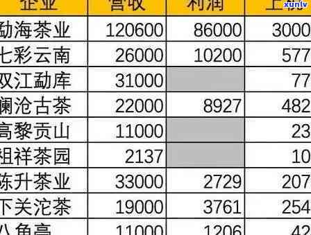 去哪里卖茶叶更赚钱？分享全国茶叶销售市场！