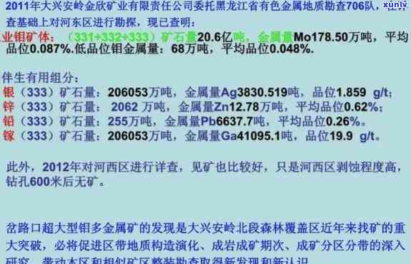 黑龙江金厂金矿：企业名单及详细信息