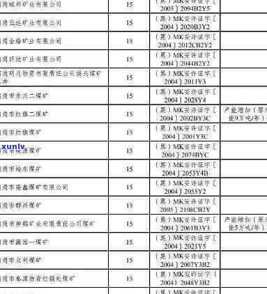 黑龙江金厂金矿：企业名单及详细信息