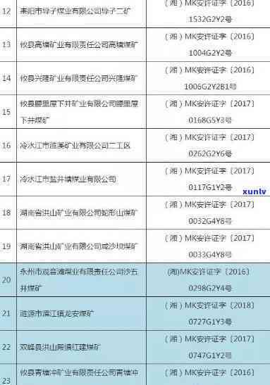 黑龙江金厂金矿：企业名单及详细信息