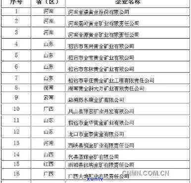 黑龙江金厂金矿：企业名单及详细信息