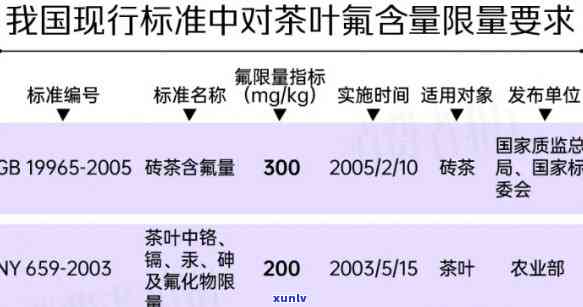 茶叶含氟标准是多少，茶叶含氟标准解读：了解茶叶中氟的含量要求