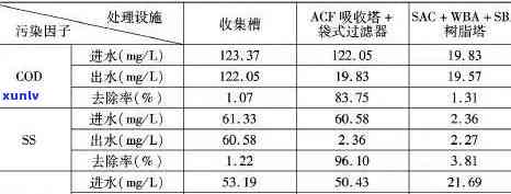 茶叶含氟标准是多少，茶叶含氟标准解读：了解茶叶中氟的含量要求