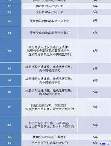 交通罚款逾期了上吗，逾期未交交通罚款是不是会上报到个人信用记录中？