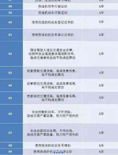 交通罚款忘记交了,期交作用吗，逾期未缴纳交通罚款是不是会作用个人？