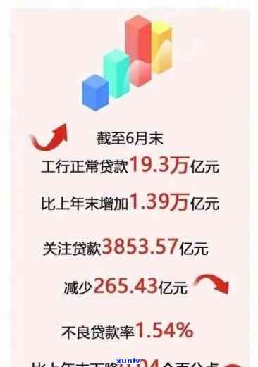 工商银行逾期五个月会怎么样，逾期五个月未还工商银行贷款的结果是什么？