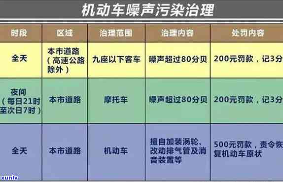 上海交通逾期扣分吗-上海逾期新规定