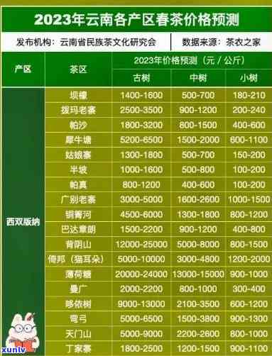 贵州茶叶排行榜最新，揭晓！2023年贵州茶叶排行榜新出炉