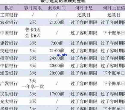 发银行逾期几天会请求一次性还清，发银行：逾期几天将面临一次性还清的压力