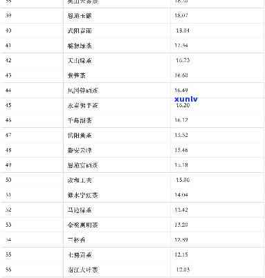 信用卡逾期还款期限：了解逾期可能产生的后果及解决 *** 