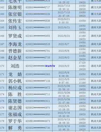 交通非现场逾期怎样处罚？去哪里解决？