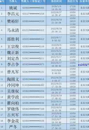 交通非现场逾期怎样处罚？去哪里解决？