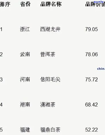 茶叶品种销量排行榜-茶叶品种销量排行榜前十名