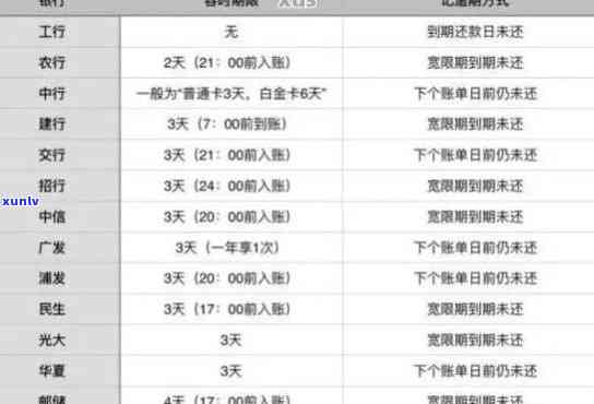 发逾期8天：未获更低还款可，现已遗忘偿还