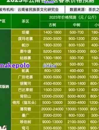 茶叶销量排行榜前10名：揭秘热销及产品