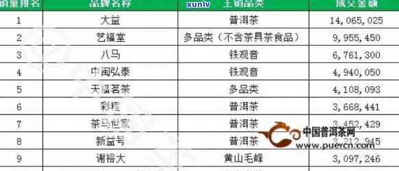 天猫茶叶排行榜前十：全面揭秘热销