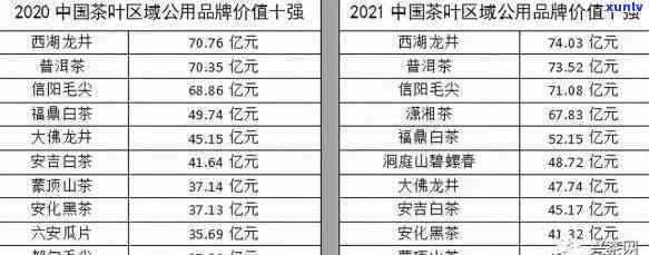 厦门茶叶排行榜前10名，揭秘厦门茶叶市场：十大知名排行榜