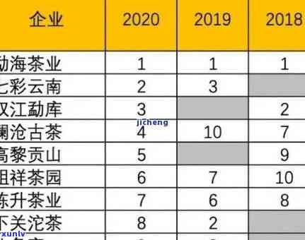 厦门茶叶排行榜前10名，揭秘厦门茶叶市场：十大知名排行榜