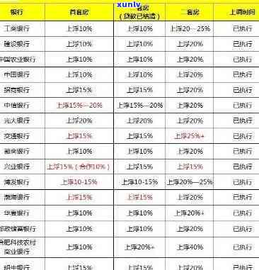 交通民贷逾期利息-交通民贷逾期利息怎么算