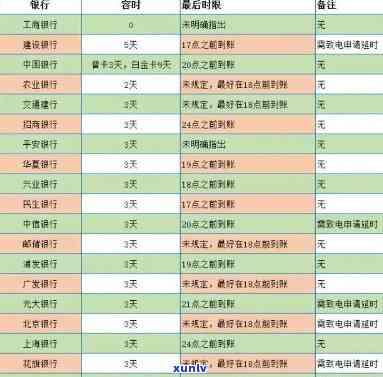 浦发逾期多久上，熟悉浦发银行信用卡逾期的严重性：逾期多久会上报至个人记录？