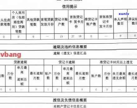 浦发逾期多久上，熟悉浦发银行信用卡逾期的严重性：逾期多久会上报至个人记录？