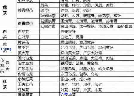 寻找带豪字的茶叶：种类、名称全解析