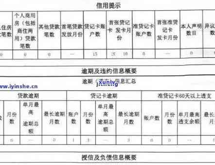 发消费贷逾期多久会上，发消费贷：逾期多长时间会被记录在个人信用报告中？