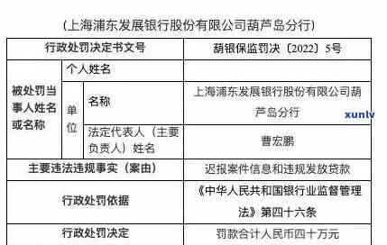 浦发逾期6万，逾期还款严重，浦发银行6万元债务待解决