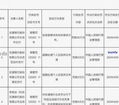 交通银行逾期天-交通银行逾期天能查到吗