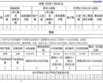 交通银行逾期天-交通银行逾期天能查到吗