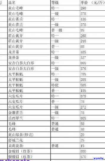 寻觅茶价格表：全面了解寻觅茶叶价格及品种信息