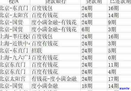 发银行：逾期停卡后还清多久可重新申请信用卡？