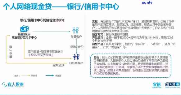 发银行：逾期停卡后还清多久可重新申请信用卡？