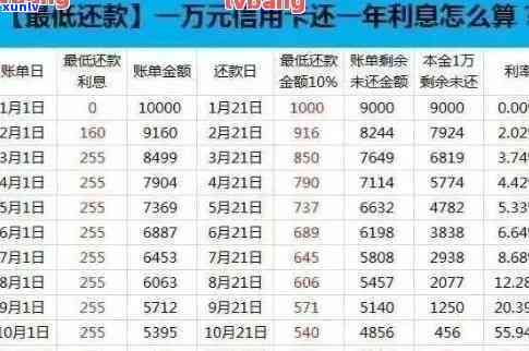 发逾期能否还本金-发逾期能否还本金贷款