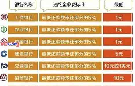 警惕！信用卡和网贷逾期或将引发信用危机