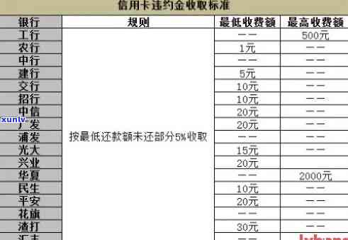 发银行逾期后利息怎么算，怎样计算发银行的逾期利息？