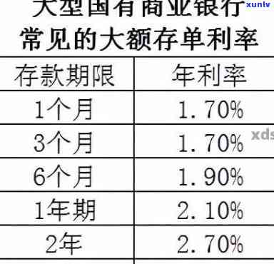 发银行逾期后利息怎么算，怎样计算发银行的逾期利息？