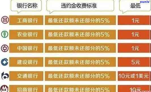 发银行逾期后利息计算  及金额