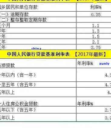 发银行逾期后利息计算  及金额